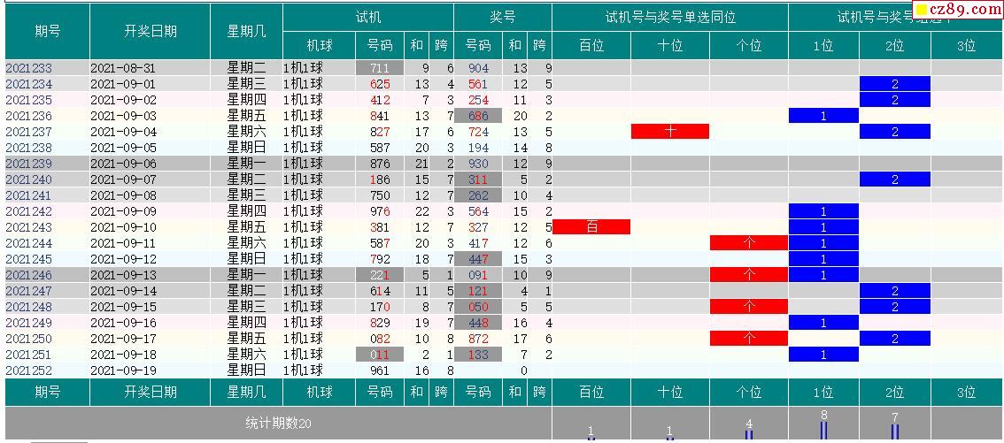 福彩3D试机号走势图一开奖及时_福彩3d试机号走势图开奖及时更新走势图