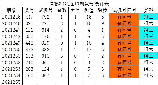 福彩3D试机号走势图一开奖及时_福彩3d试机号走势图开奖及时更新走势图