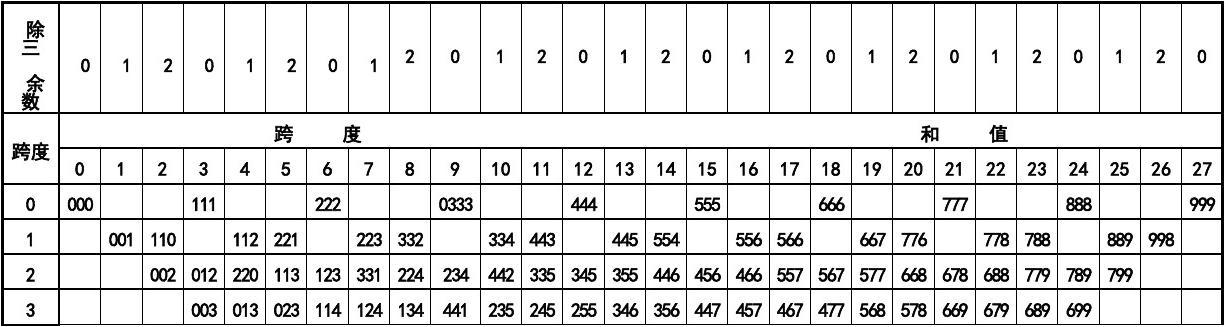 排列3十个跨度振幅走势_排列三跨度及振幅走势图带连线