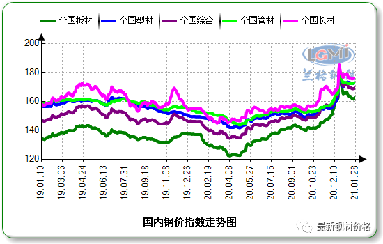 2021年铬矿价格走势图_2021年铬矿价格走势图最新