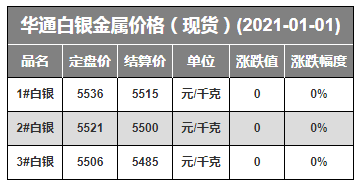 2021年铬矿价格走势图_2021年铬矿价格走势图最新