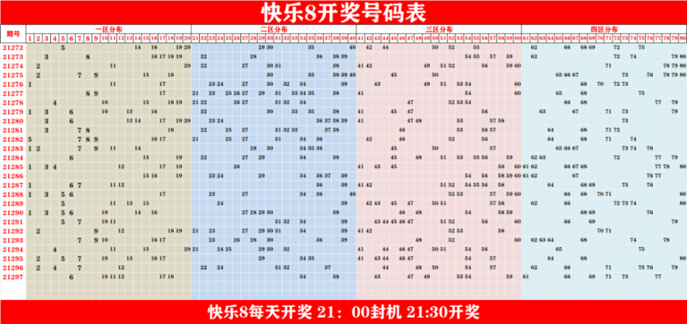 福彩100期基本走势图_福彩走势图近200期查询