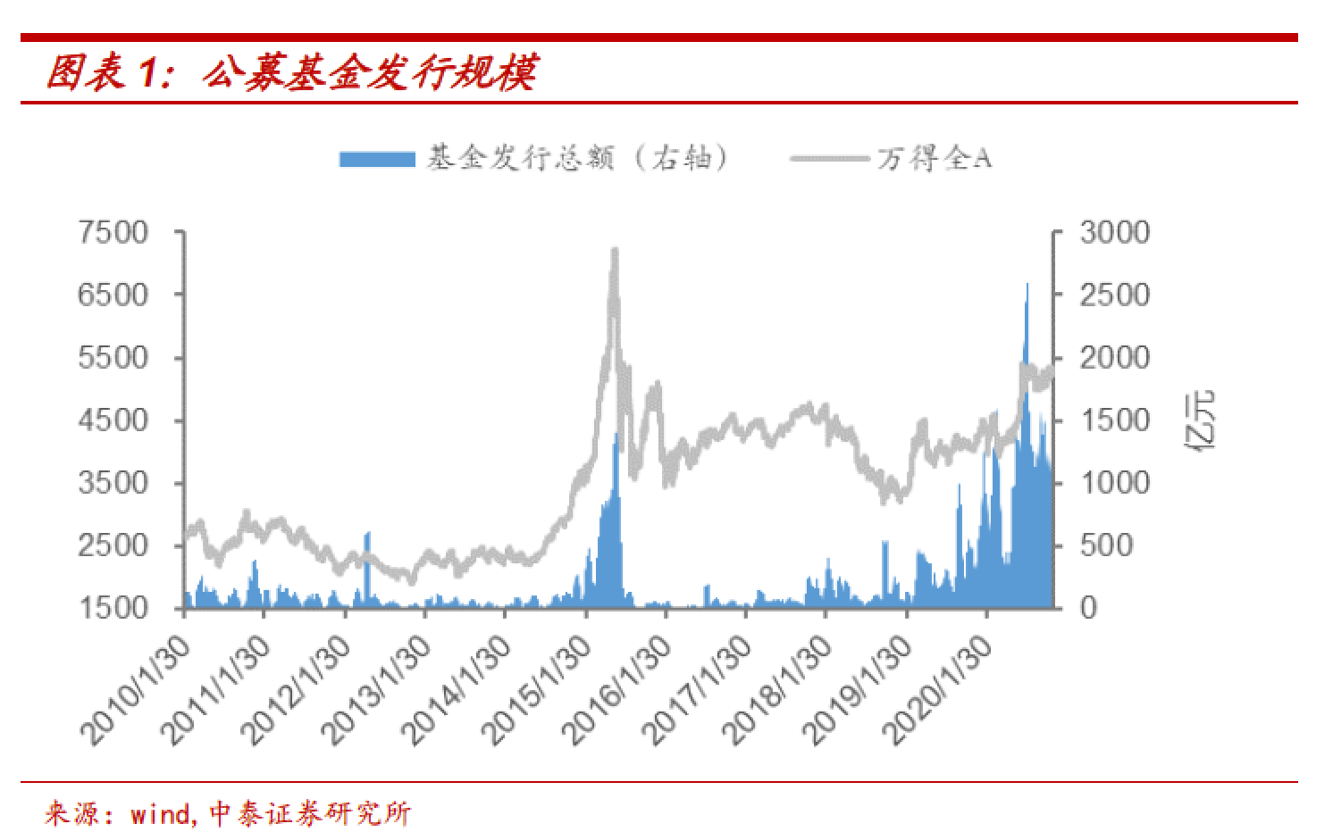 基金走势图从哪边开始看_基金的走势图在那可以随时查看