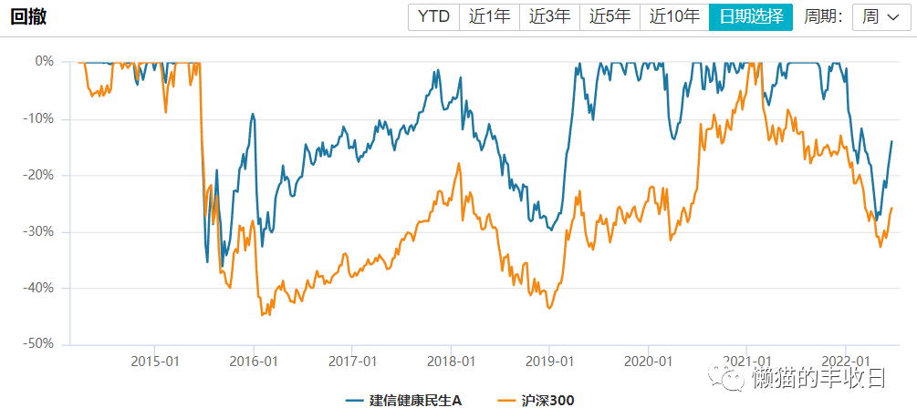 基金走势图从哪边开始看_基金的走势图在那可以随时查看