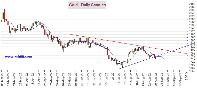 黄金今日期货价格走势_今日黄金期货行情走势最新