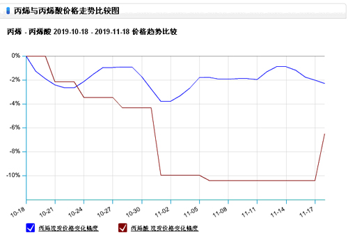 丙烯酸未来价格走势分析_丙烯酸未来价格走势分析报告