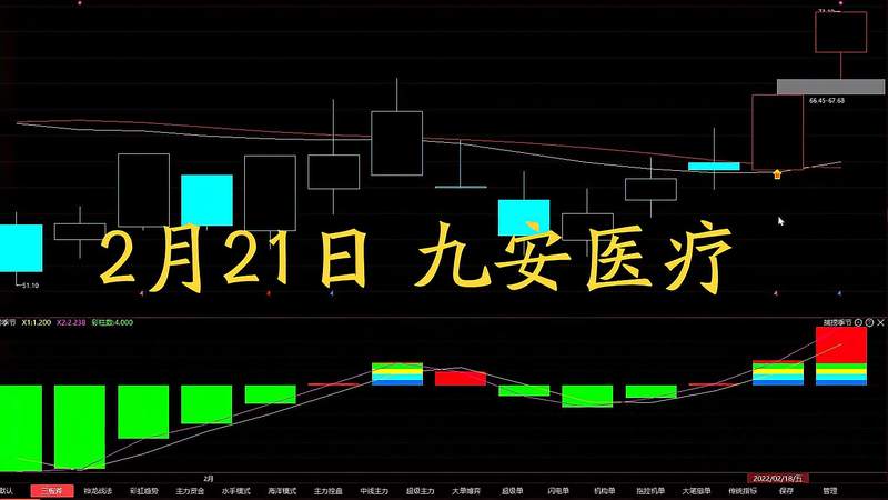 九安医疗明天如何走势_九安医疗能涨到什么价位