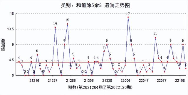 3D彩宝走势图专业版_3d彩宝走势图专业版彩宝贝