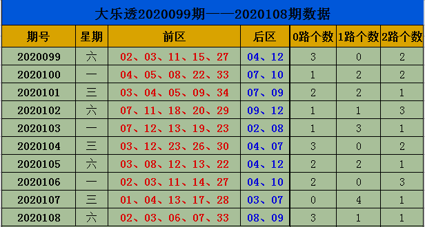 大乐透012路走势图麦久采票_大乐透012路走势图综合版17500