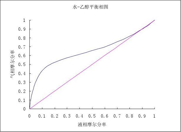 近十年乙醇价格行情走势图_近十年乙醇价格行情走势图表