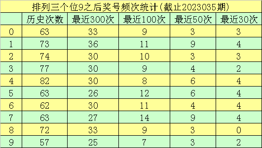 244期排列五走势图_2020284期排列五