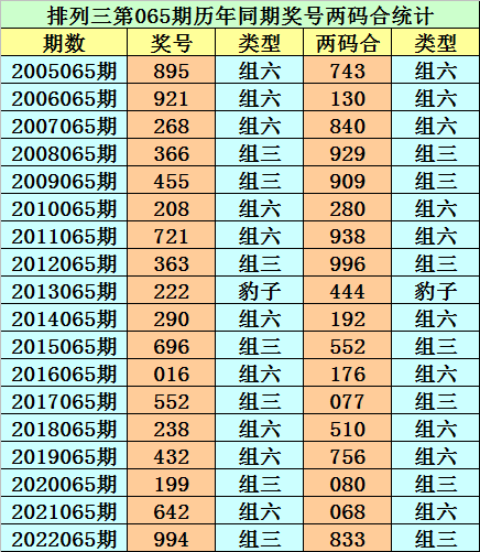 244期排列五走势图_2020284期排列五