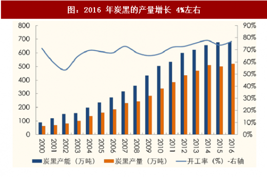 2017炭黑价格走势图_2017炭黑价格走势图表