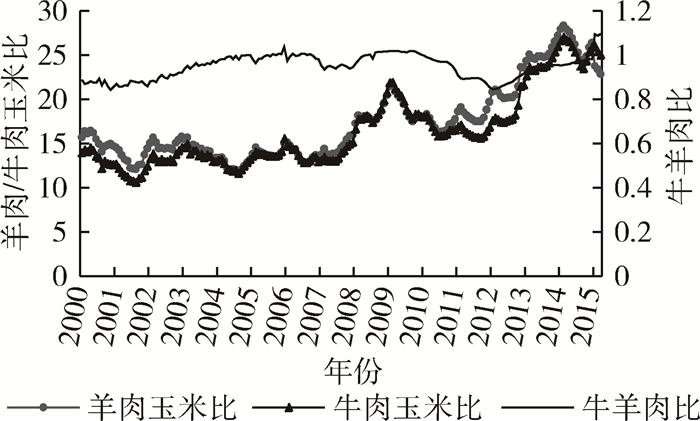 今日羊肉走势行情预测分析_今日羊肉走势行情预测分析最新