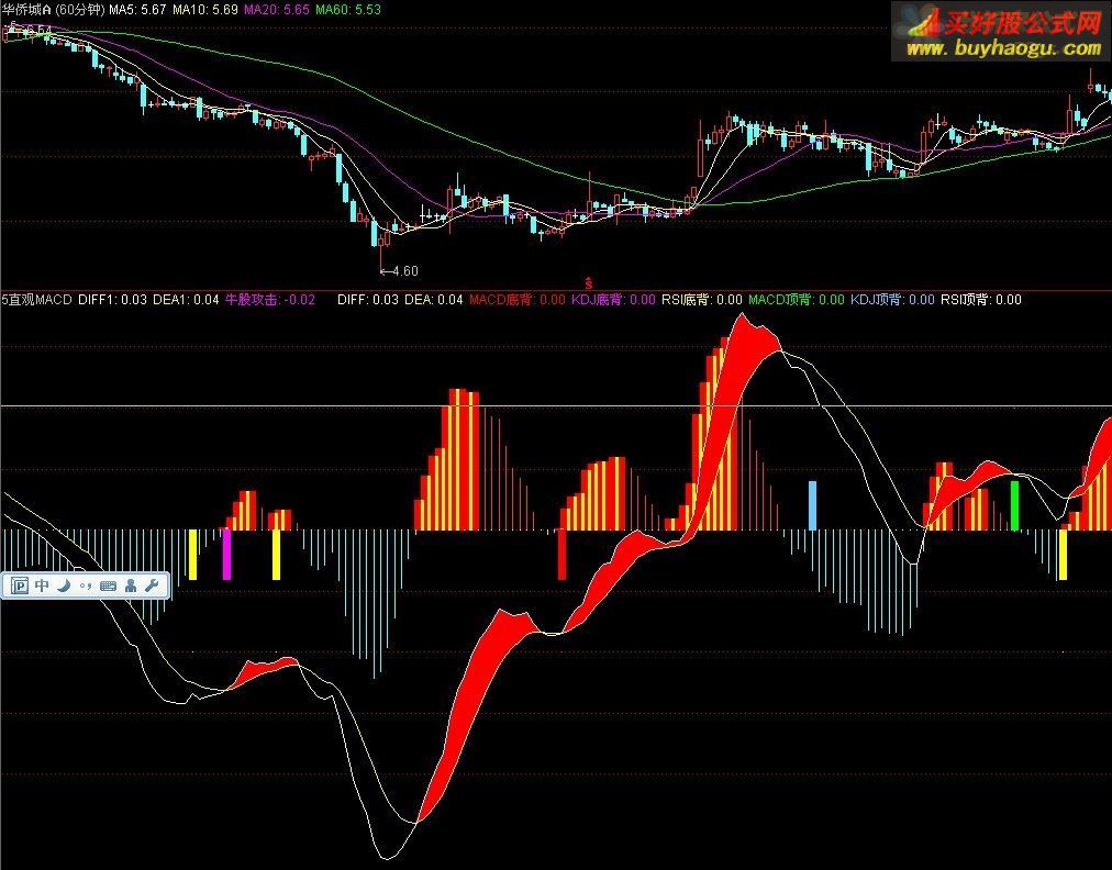 年线macd怎么看走势_年线macd怎么看走势分析