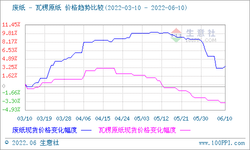 硝酸铵价格走势生意社_硝酸铵2019价格走势