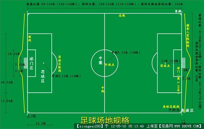 足球场地宽度_足球场地宽度为4590米,长度为