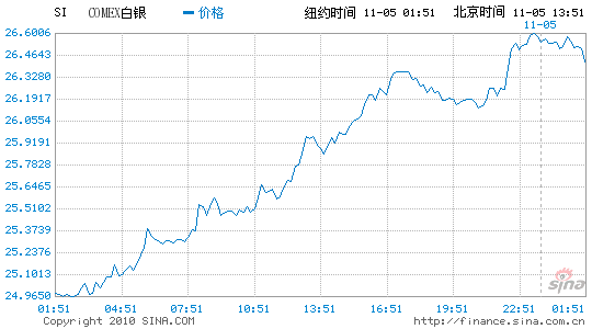 银价走势图银价二十年内_银价走势2021分析最新