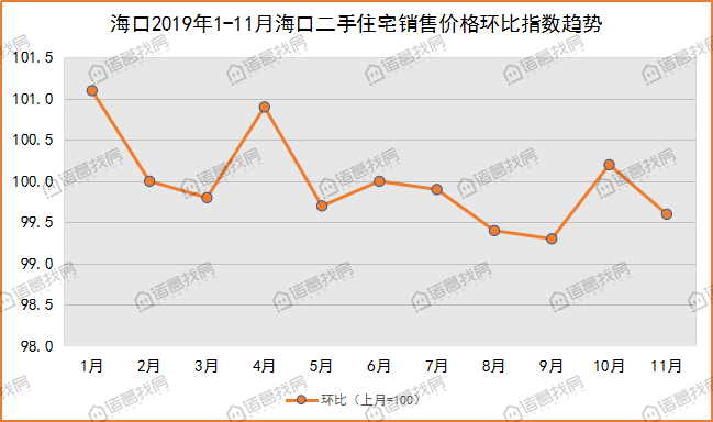 海口最新二手房价走势图_海口二手房价2020最新价格