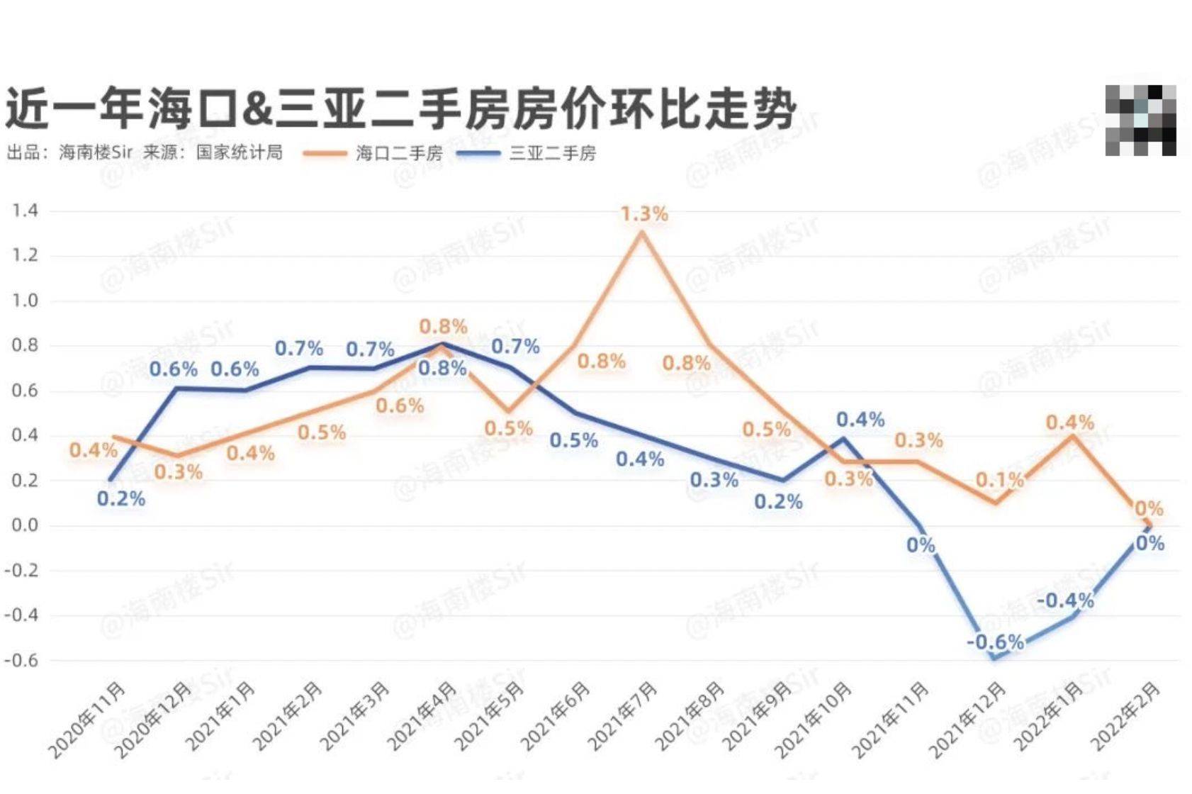 海口最新二手房价走势图_海口二手房价2020最新价格