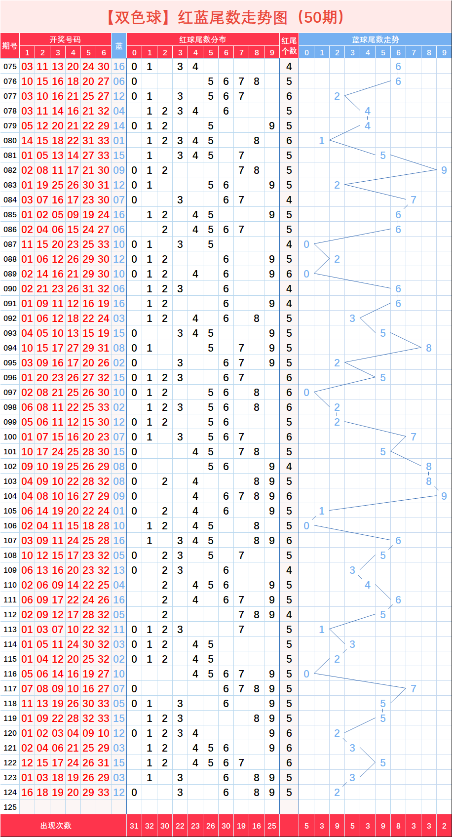 双色球2021134期走势分析_双色球2021134期走势分析视频