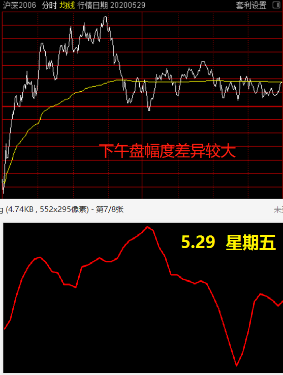 从什么数据可以预测大盘走势_从什么数据可以预测大盘走势情况