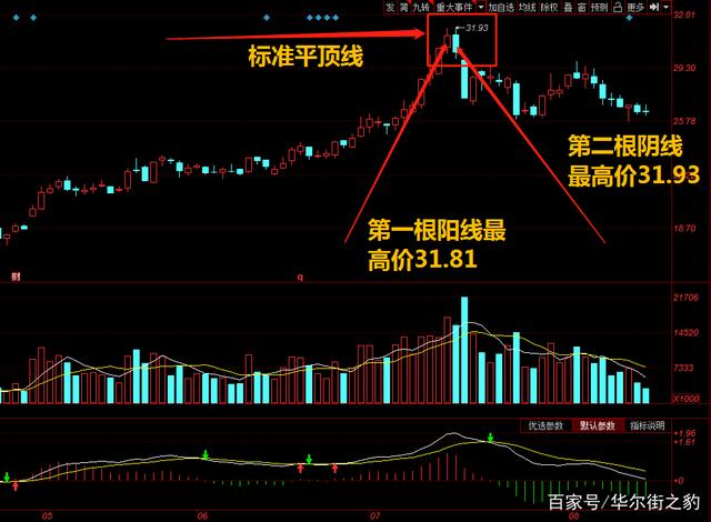 红蜻蜓股票的k线图解评论走势_红蜻蜓股票的k线图解评论走势怎么看