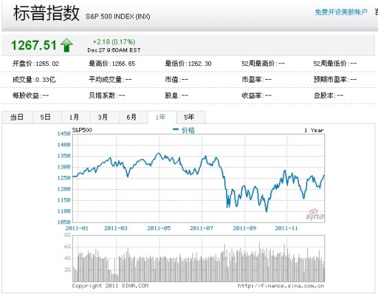 现在500期的走势图_福彩500期走势图带连线