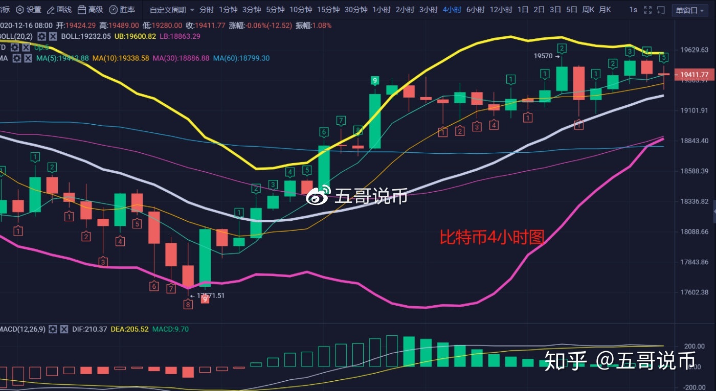 以太坊k线图走势实时_以太坊价格今日行情k线图此