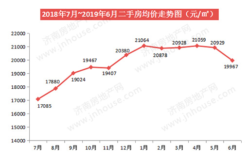 沈阳房价走势2019_沈阳房价走势2021房价走势图