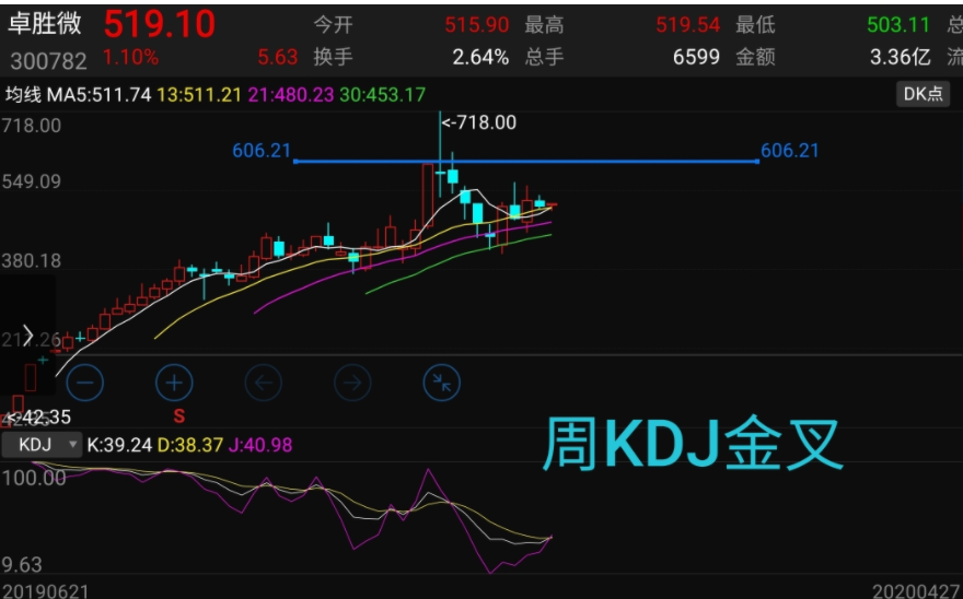 2021科创板减持股票走势分析_2021科创板减持股票走势分析最新