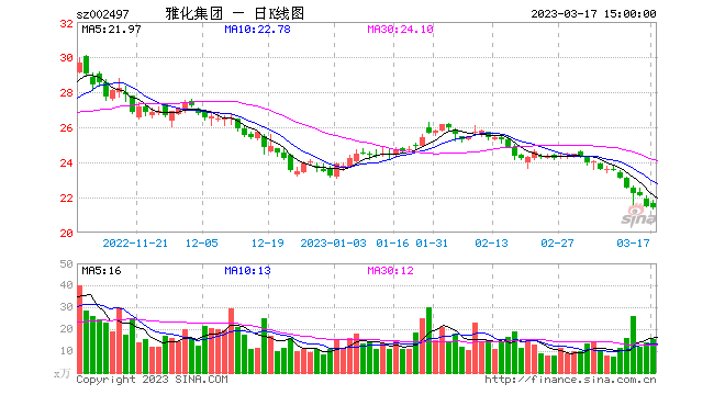 2021科创板减持股票走势分析_2021科创板减持股票走势分析最新