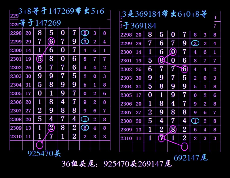 七星彩尾数012走势_七星彩尾数012路走势图