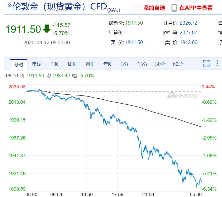 国际白银黄金走势预测_国际白银价格走势图黄金频道