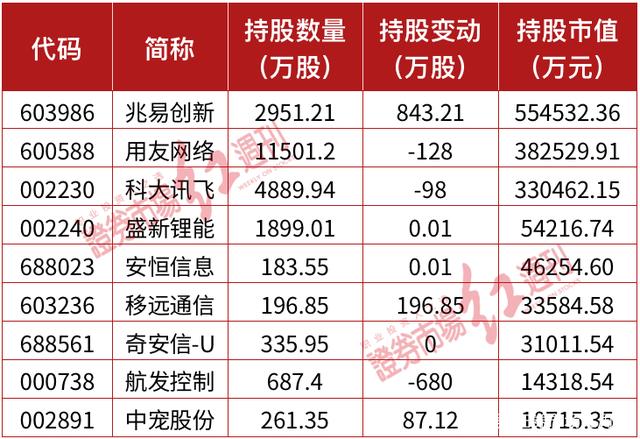 葛卫东建仓的股票走势_2021年葛卫东所持最新股票