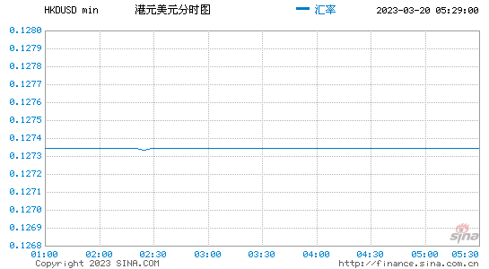 人民币对港币的汇率走势_人民币对港币的汇率走势分析