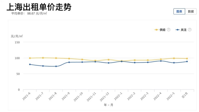 上海房租历史走势曲线_上海房租2021年走势