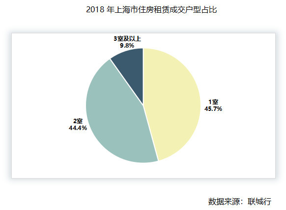 上海房租历史走势曲线_上海房租2021年走势