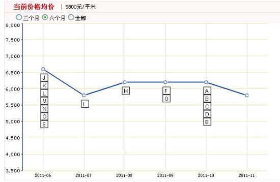 广西北海今年房价走势_广西北海今年房价走势怎么样