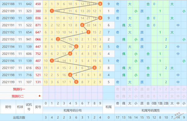 2009年福彩3d走势图南方_2009年3d走势图南方双彩网