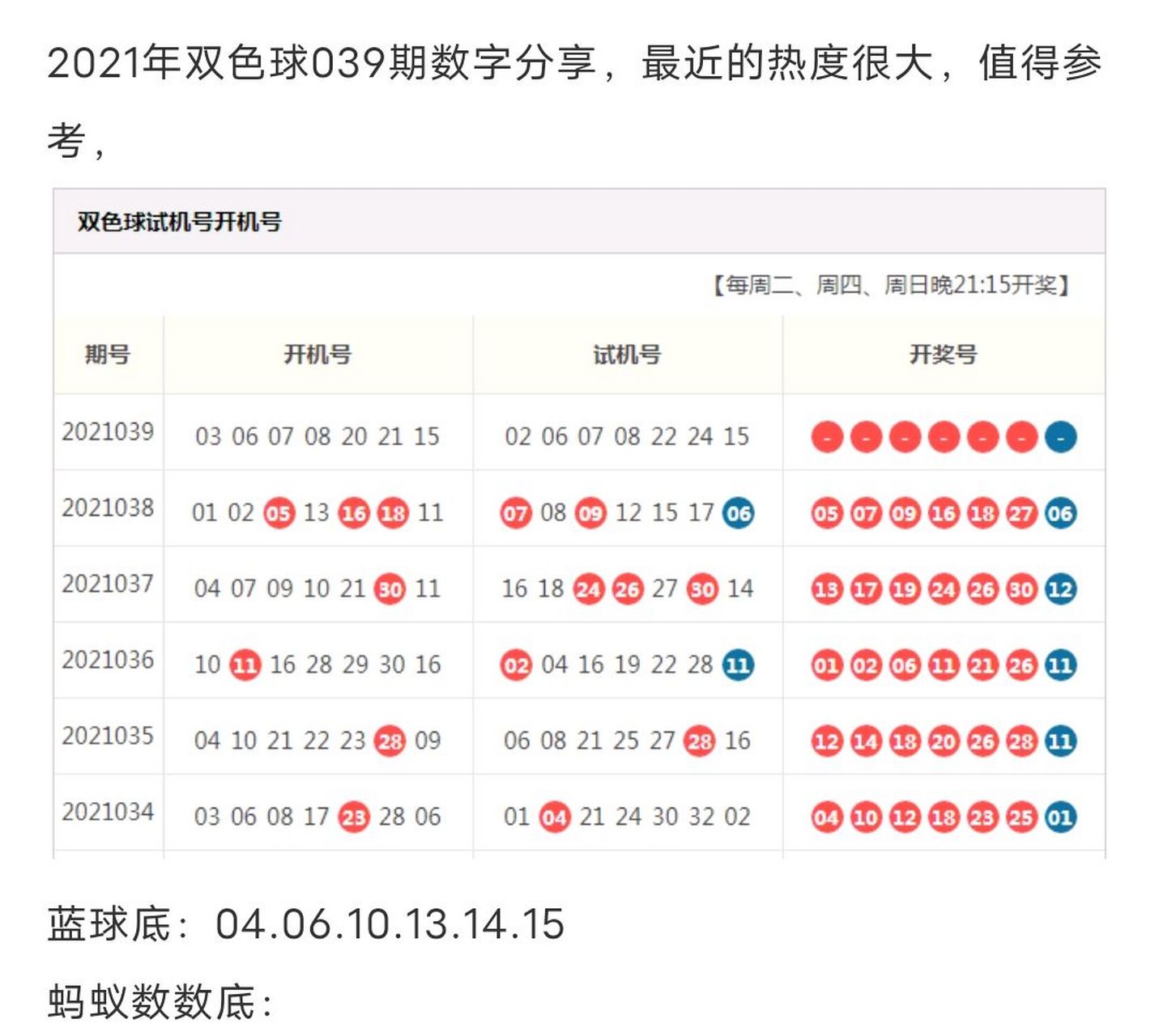 2022年039期双色球走势图_双色球2021039期开奖结果走势图