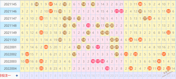 2022年039期双色球走势图_双色球2021039期开奖结果走势图