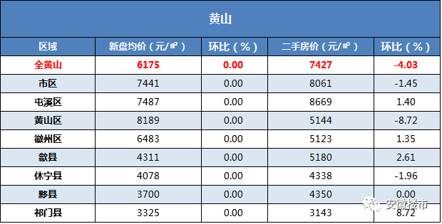 六安房价走势2016_六安房价走势最新消息恒大御景湾