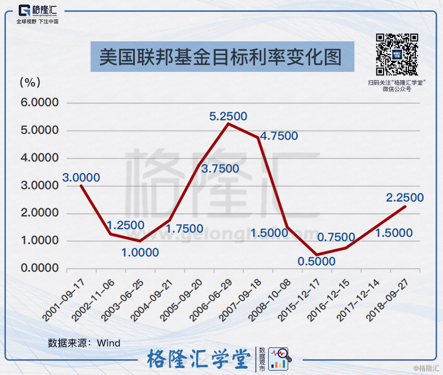 美国利率走势2017_美国利率走势图 2021