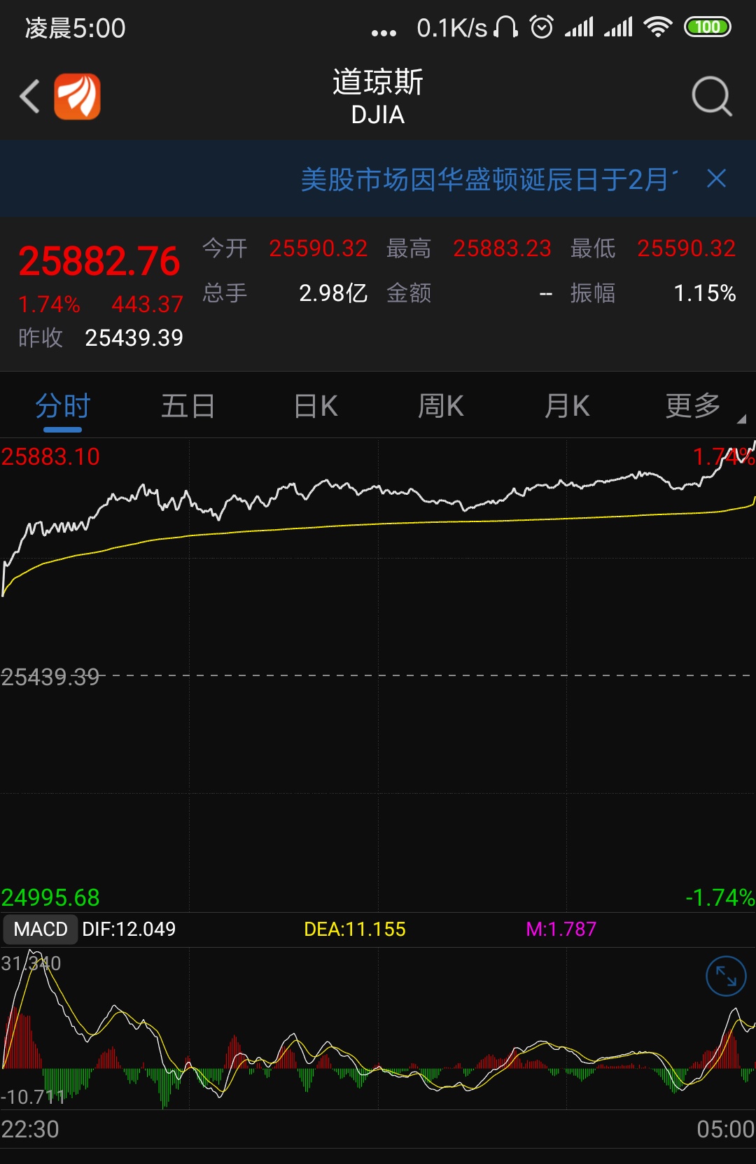 美国股市走势图和预测_美国股市行情走势图股票行情