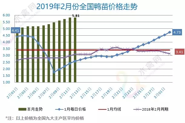 今日全国肉鸡价格走势_肉鸡价格行情今日报价今日肉鸡价格行情