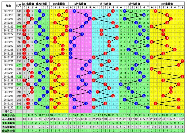 排三近500期走势图_排三近500期走势图带坐标乐彩网