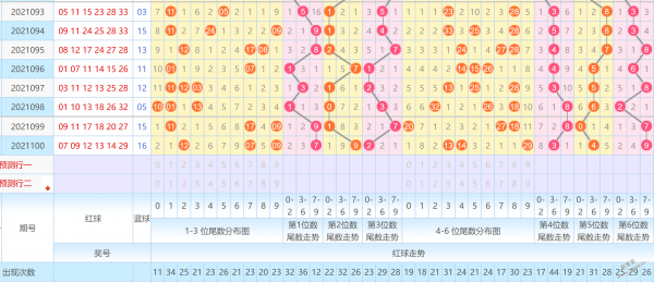 双色球第六位定位走势图带连线_双色球六位定位走势图带连线图表