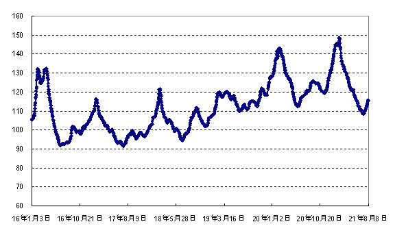 2020年1月小麦价格走势如何_2020年1月小麦价格走势如何分析