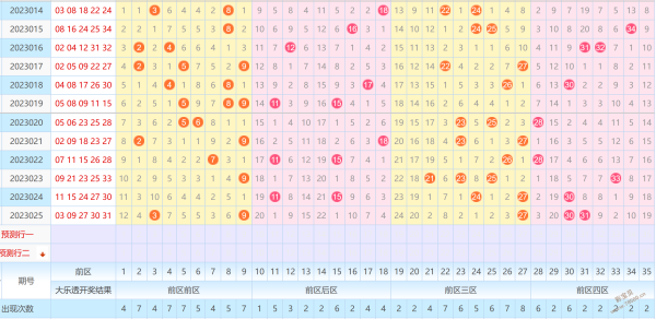 大乐透走势图9加2多少钱_大乐透走势图9加2多少钱1注